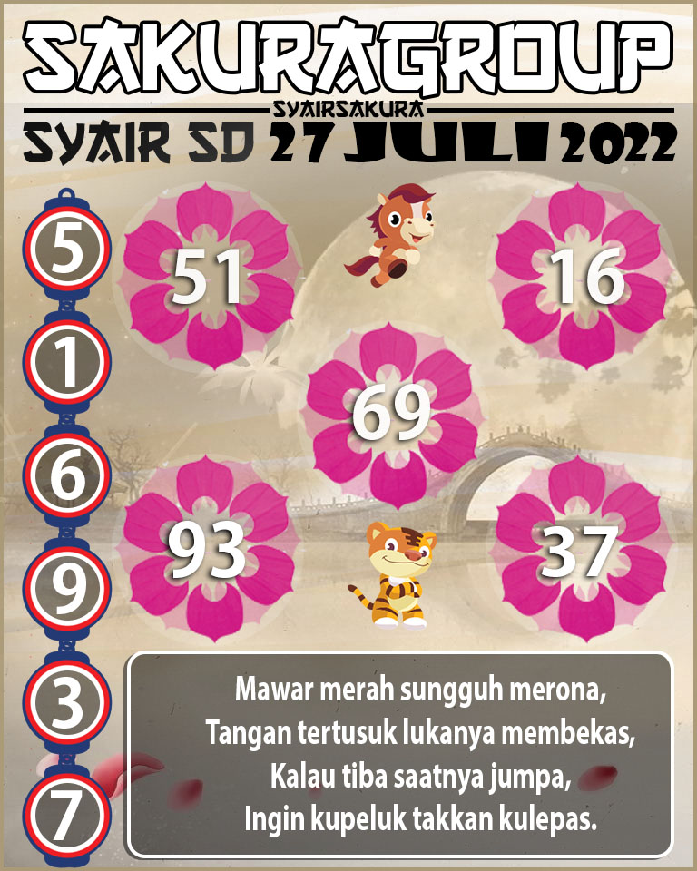 PREDIKSI SYAIR TOGEL SYDNEY