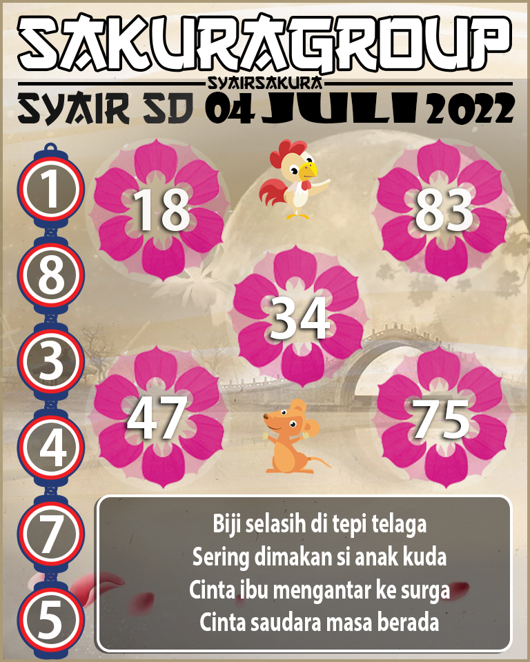 PREDIKSI SYAIR TOGEL SYDNEY