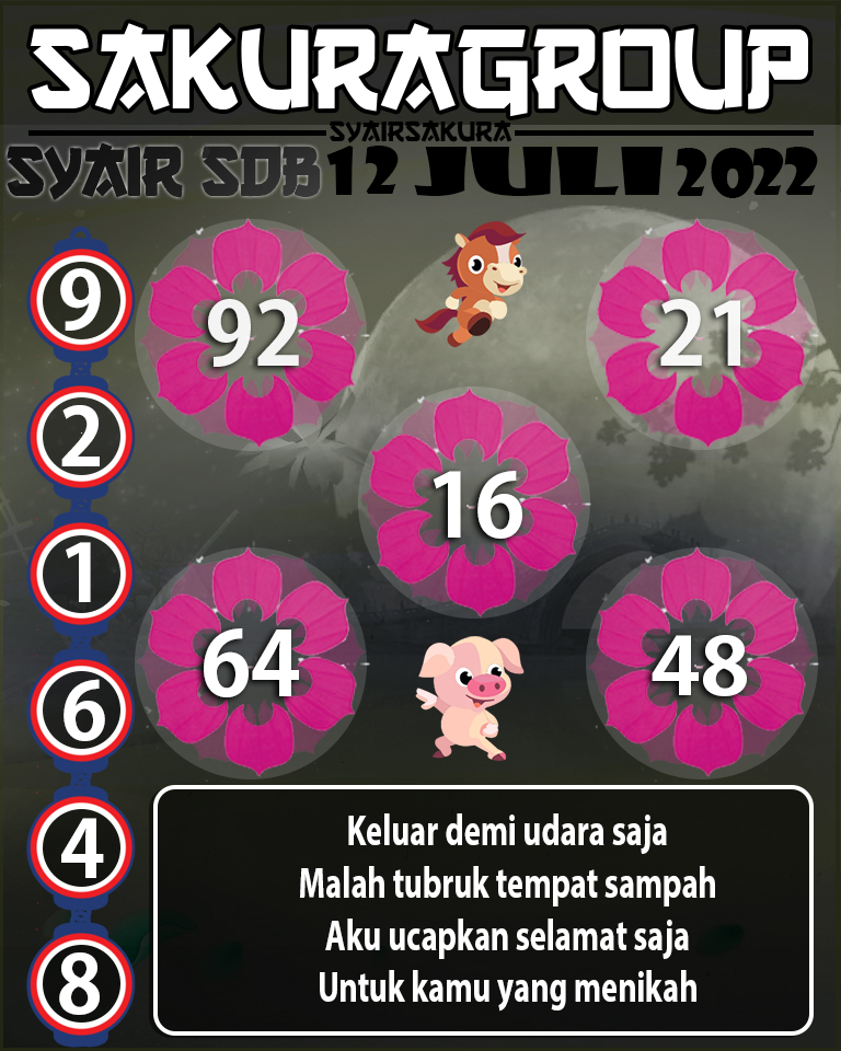 PREDIKSI SYAIR TOGEL SYDNEYBALLS