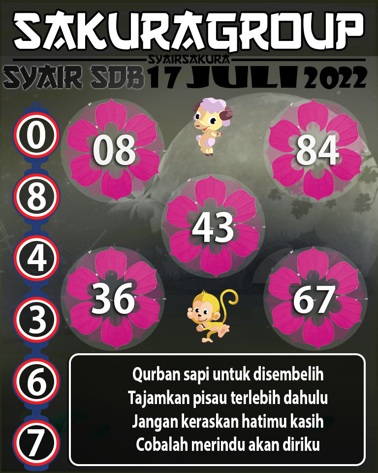 PREDIKSI SYAIR TOGEL SYDNEYBALLS