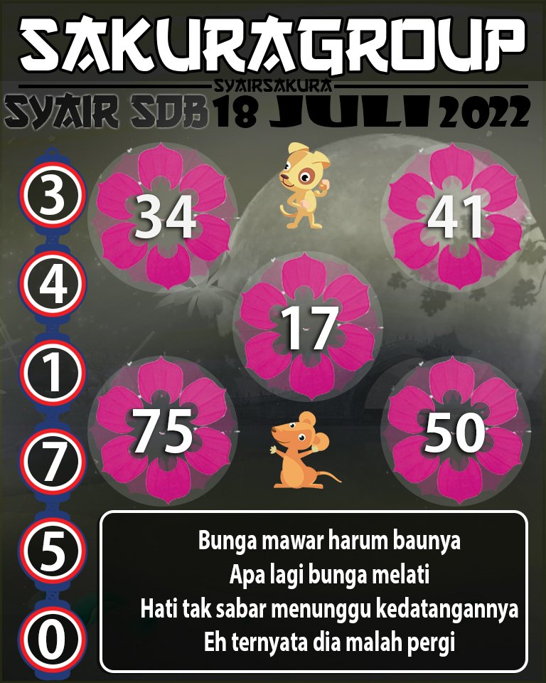 PREDIKSI SYAIR TOGEL SYDNEYBALLS