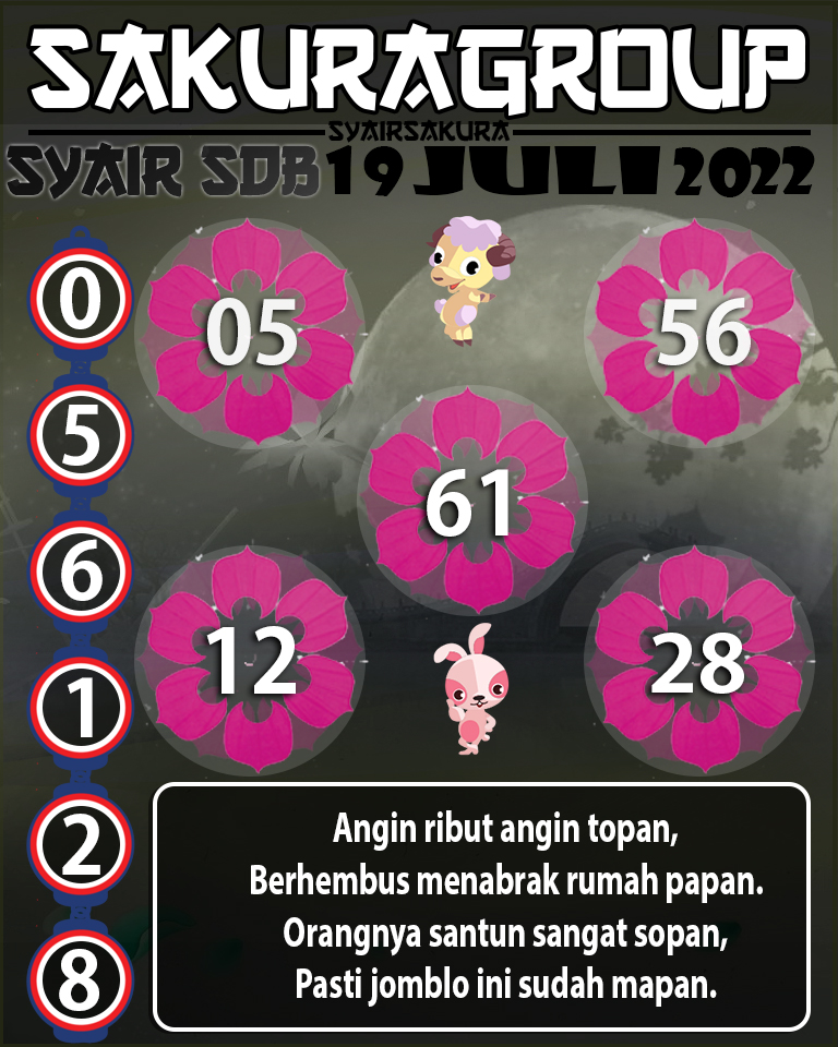 PREDIKSI SYAIR TOGEL SYDNEYBALLS