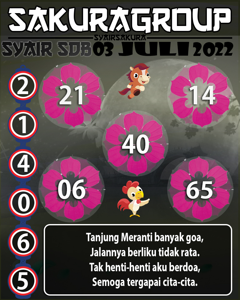 PREDIKSI SYAIR TOGEL SYDNEYBALLS