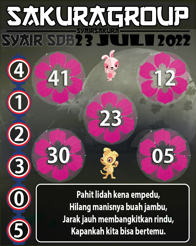 PREDIKSI SYAIR TOGEL SYDNEYBALLS