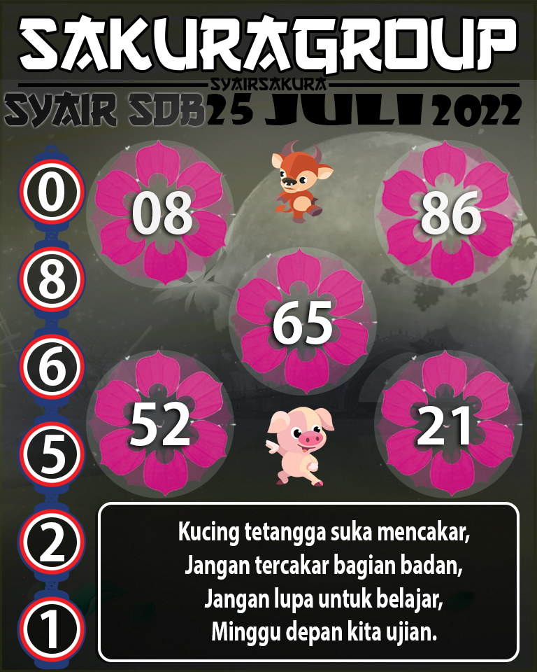 PREDIKSI SYAIR TOGEL SYDNEYBALLS