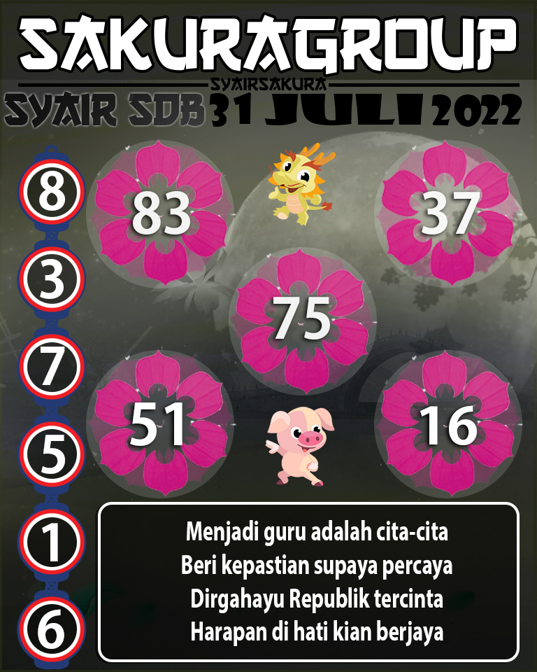 PREDIKSI SYAIR TOGEL SYDNEYBALLS