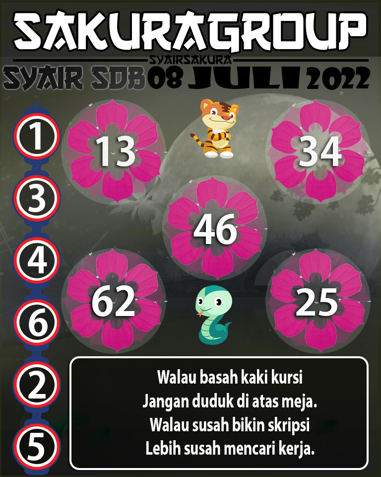 PREDIKSI SYAIR TOGEL SYDNEYBALLS