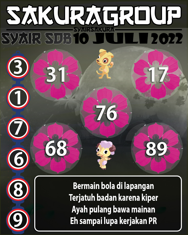 PREDIKSI SYAIR TOGEL SYDNEYBALLS