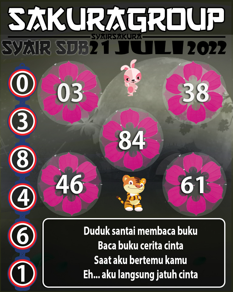 PREDIKSI SYAIR TOGEL SYDNEYBALLS