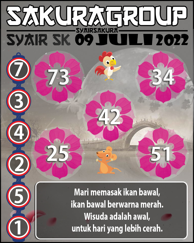 PREDIKSI SYAIR TOGEL SLOVAKIA