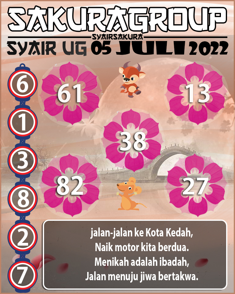 PREDIKSI SYAIR TOGEL UGANDA