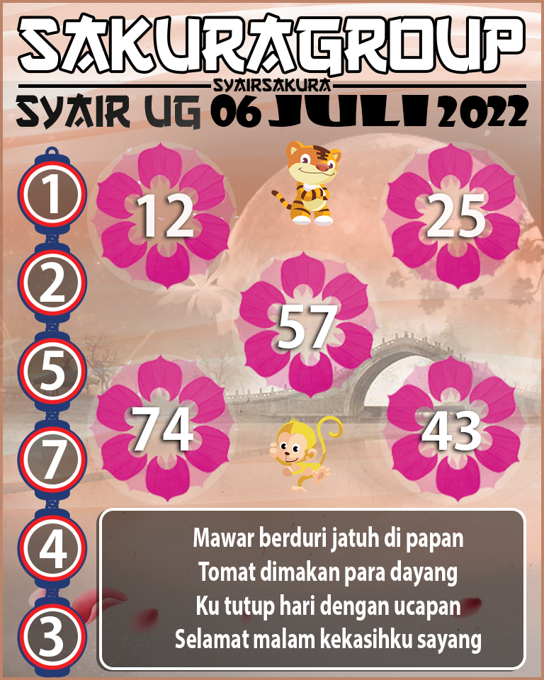 PREDIKSI SYAIR TOGEL UGANDA