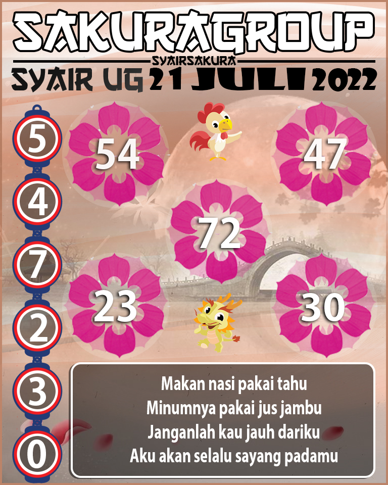 PREDIKSI SYAIR TOGEL UGANDA