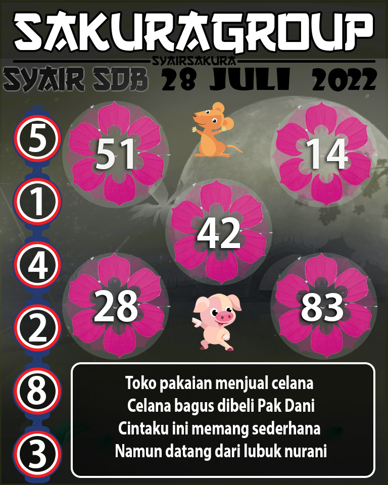 PREDIKSI SYAIR TOGEL SYDNEYBALLS