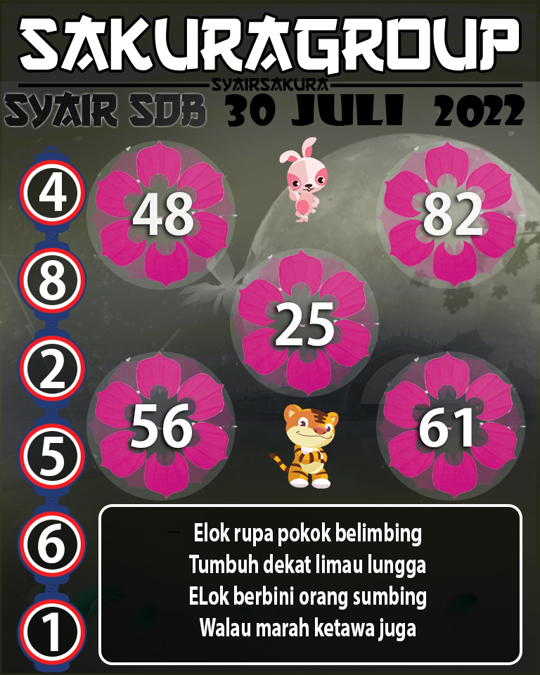 PREDIKSI SYAIR TOGEL SYDNEYBALLS