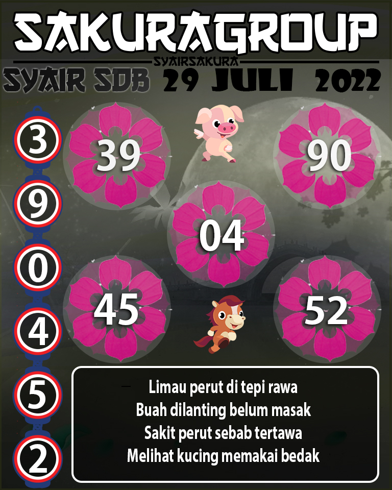 PREDIKSI SYAIR TOGEL SYDNEYBALLS