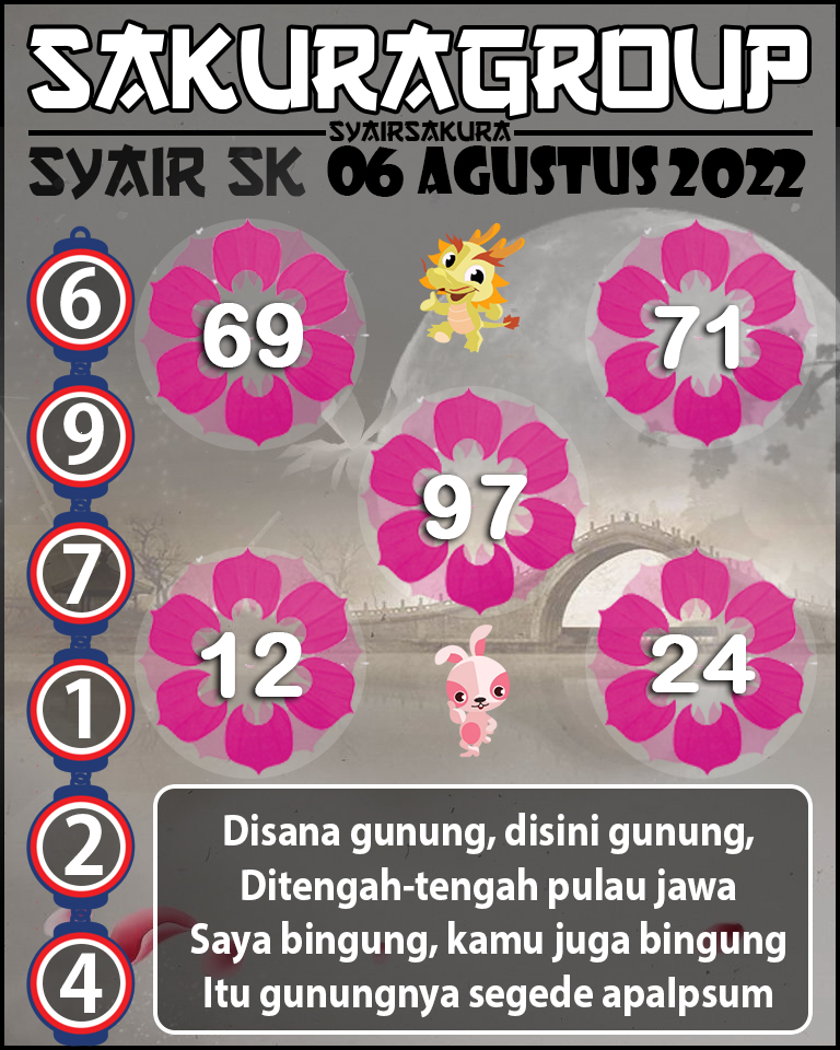 SYAIR TOGEL SLOVAKIA