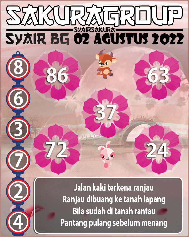 PREDIKSI SYAIR TOGEL BELGIUM