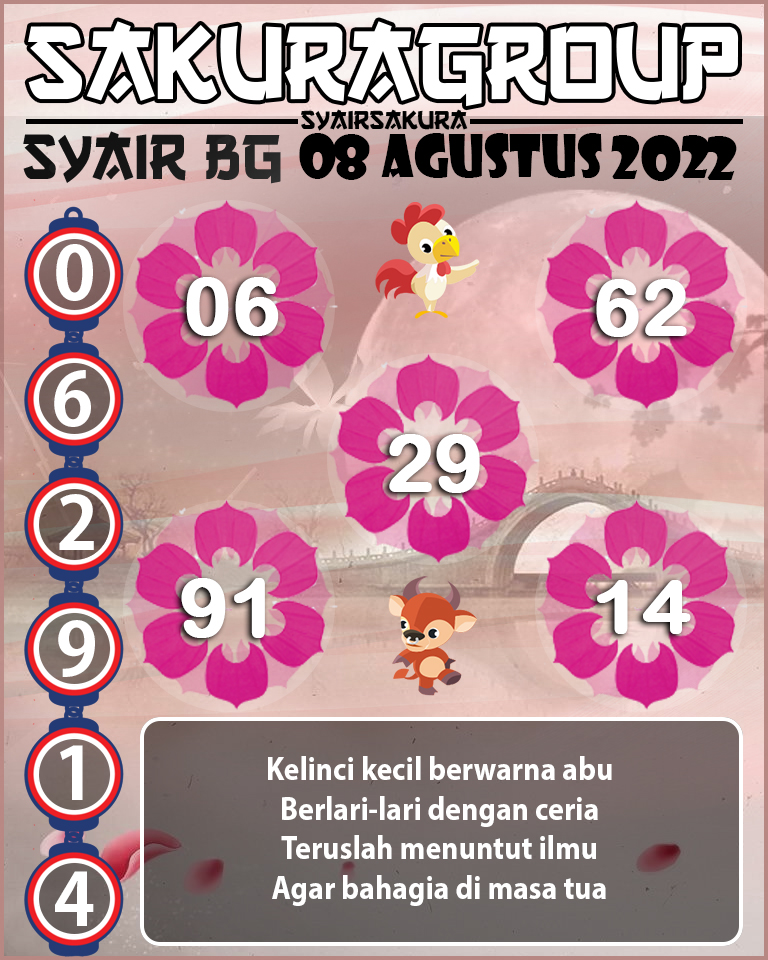 PREDIKSI TOGEL BELGIUM