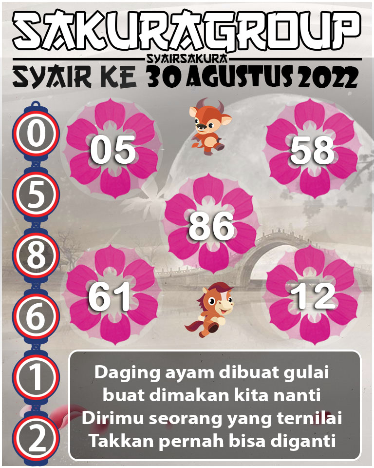 PREDIKSI SYAIR TOGEL KENYA