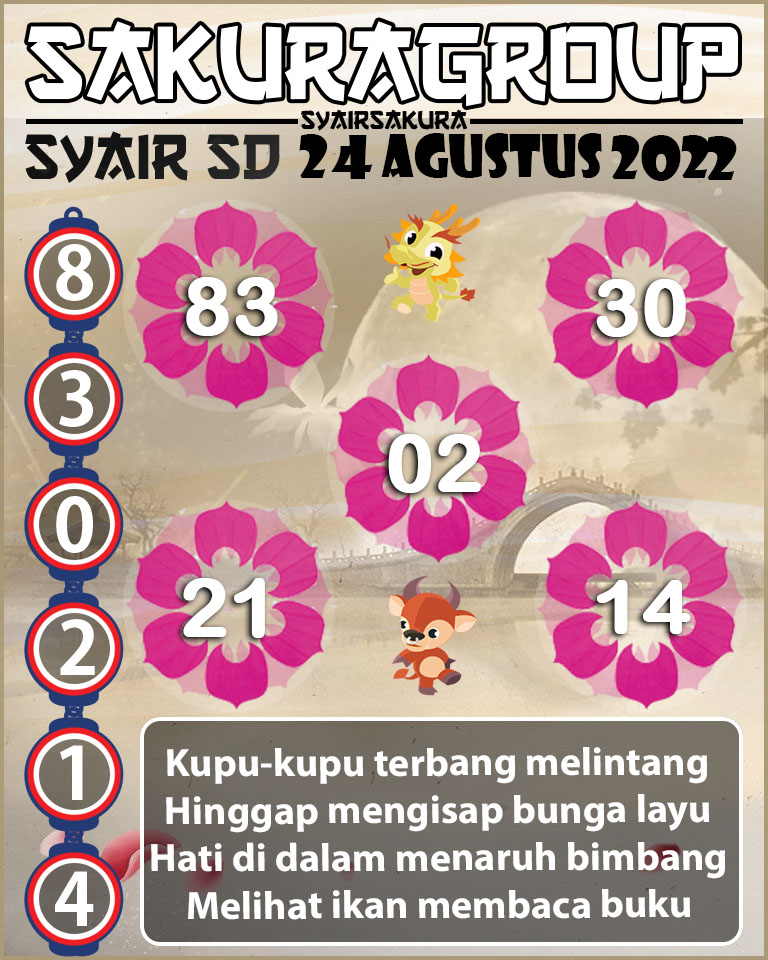 PREDIKSI TOGEL SYDNEY