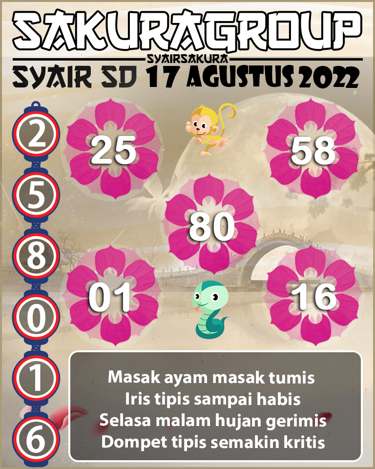 PREDIKSI TOGEL SYDNEY