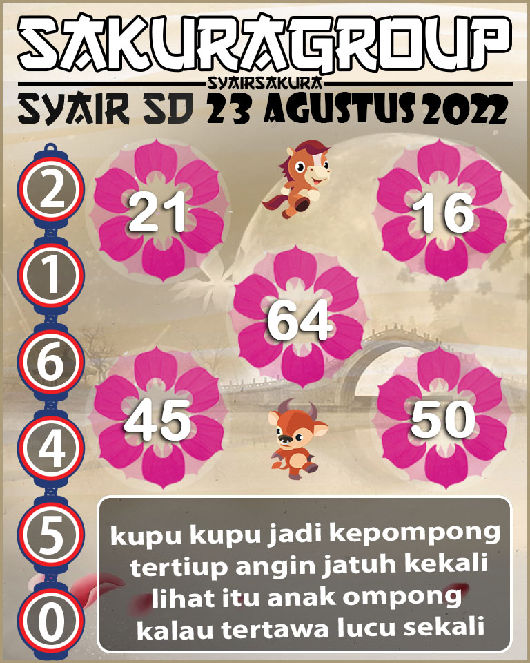 PREDIKSI TOGEL SYDNEY