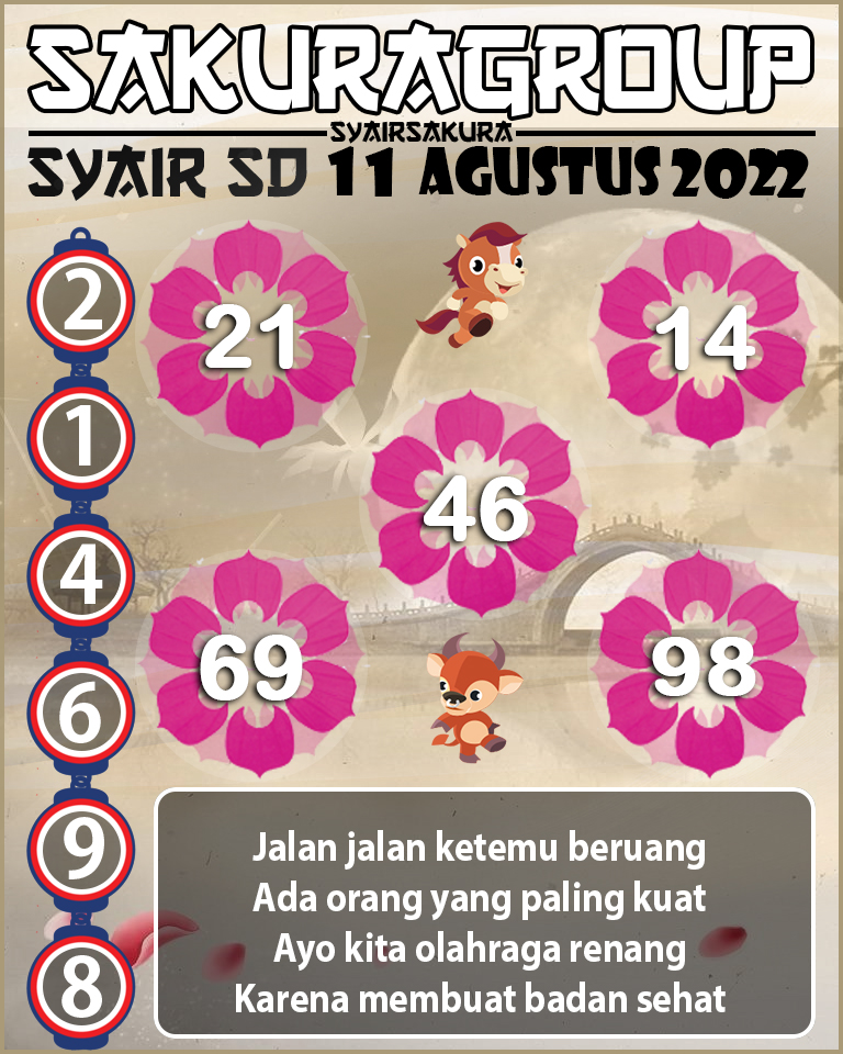 PREDIKSI TOGEL SYDNEY