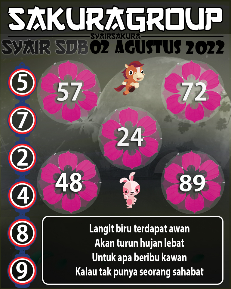 PREDIKSI SYAIR TOGEL SYDNEYBALLS