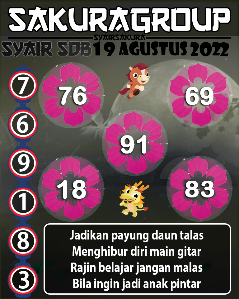 SYAIR TOGEL SYDNEYBALLS