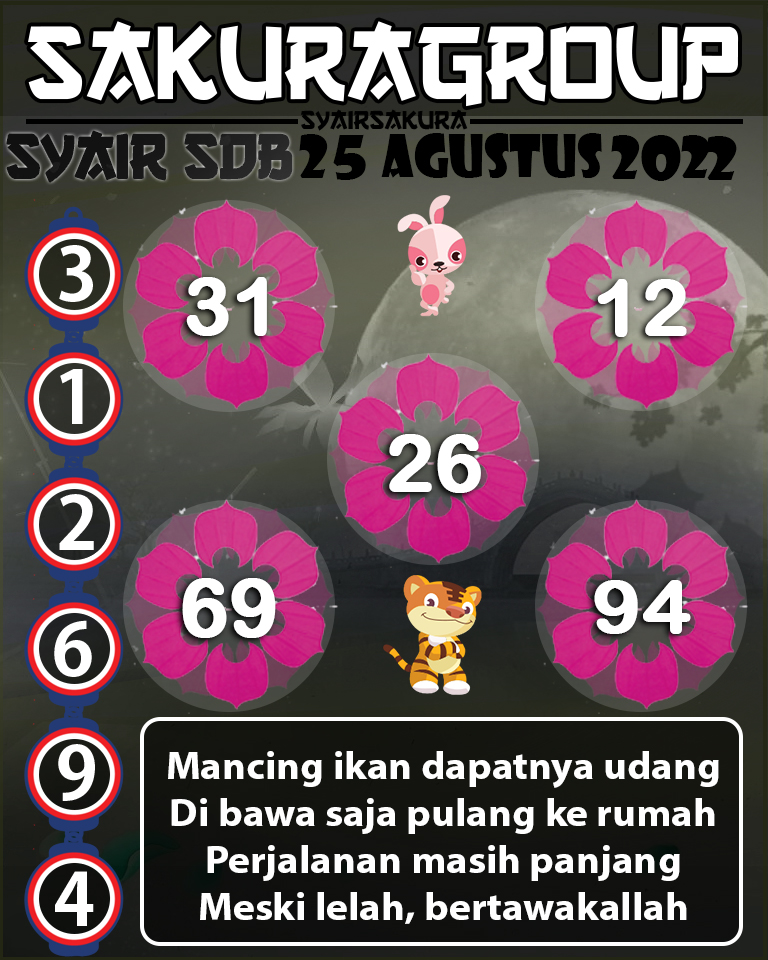 SYAIR TOGEL SYDNEYBALLS