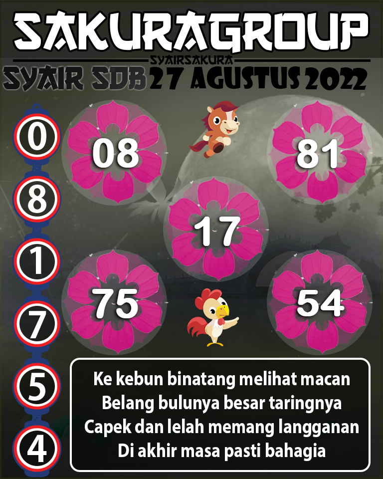 SYAIR TOGEL SYDNEYBALLS