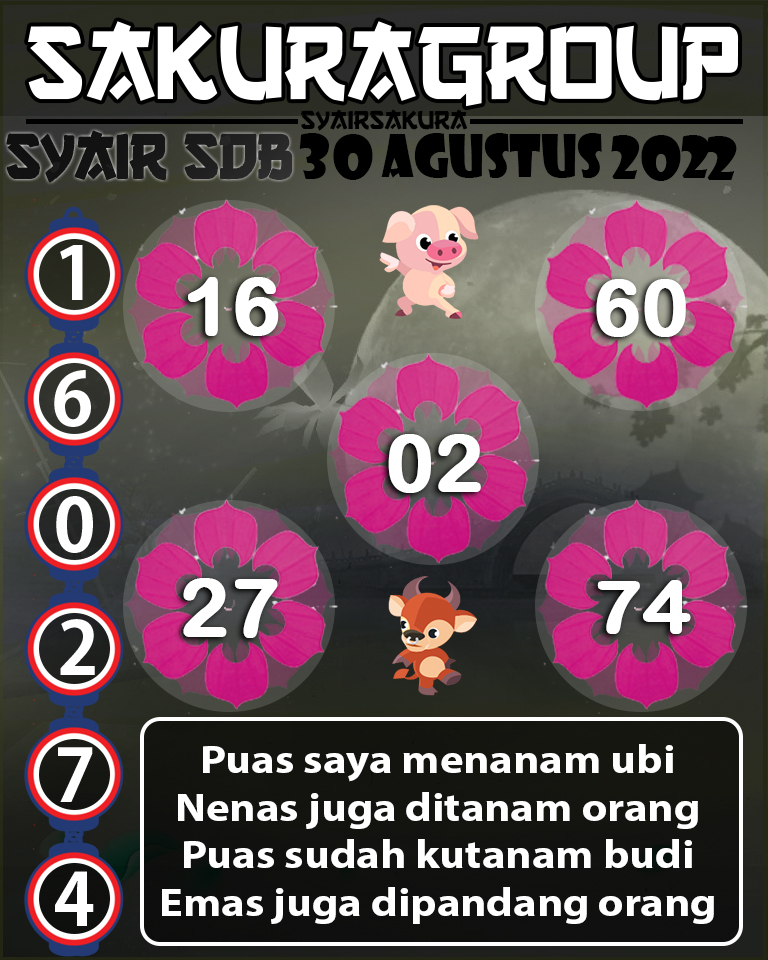 SYAIR TOGEL SYDNEYBALLS