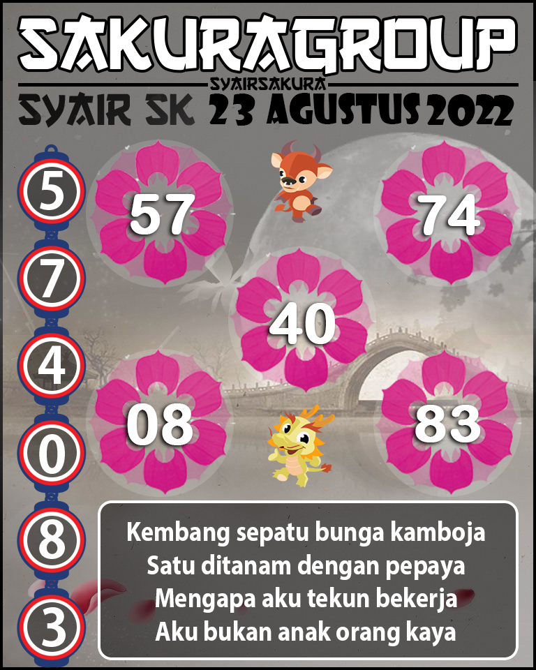 SYAIR TOGEL SLOVAKIA