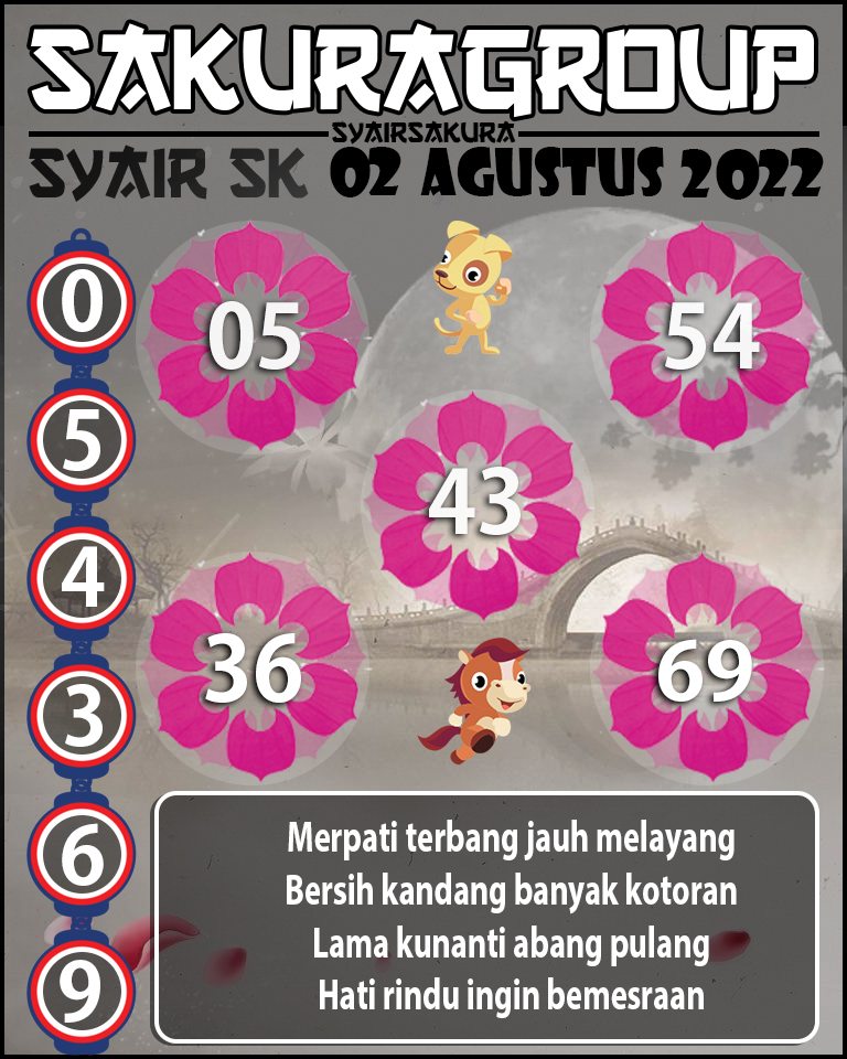 PREDIKSI SYAIR TOGEL SLOVAKIA