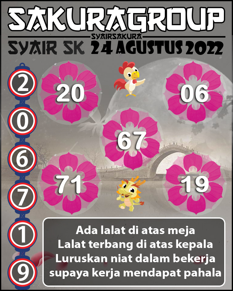 SYAIR TOGEL SLOVAKIA