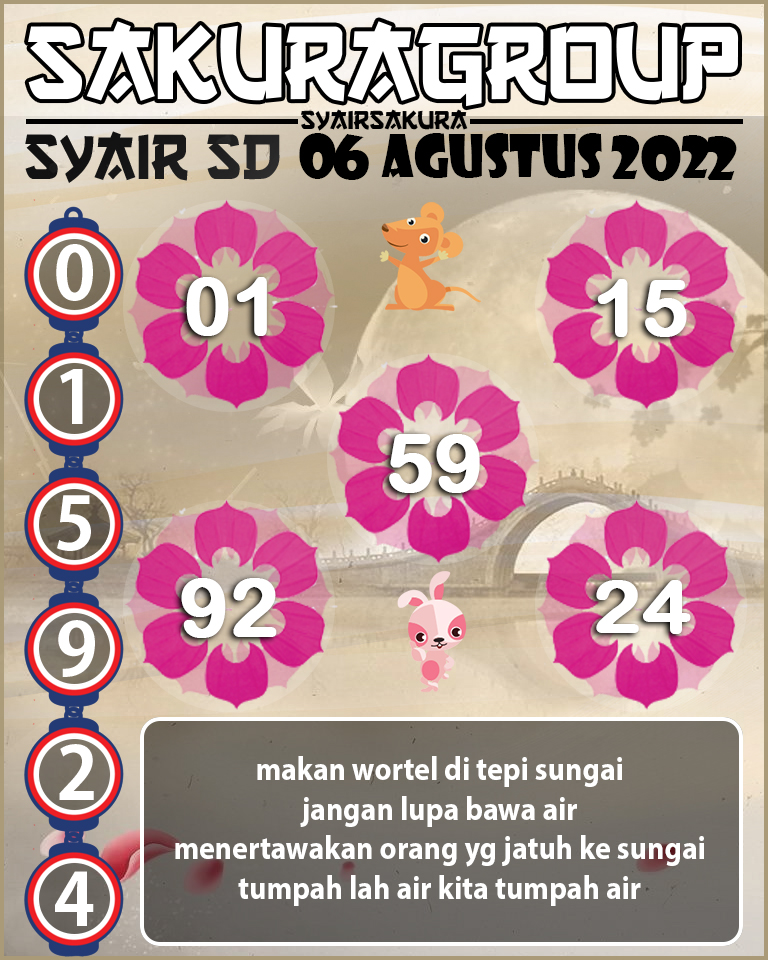 PREDIKSI TOGEL SYDNEY