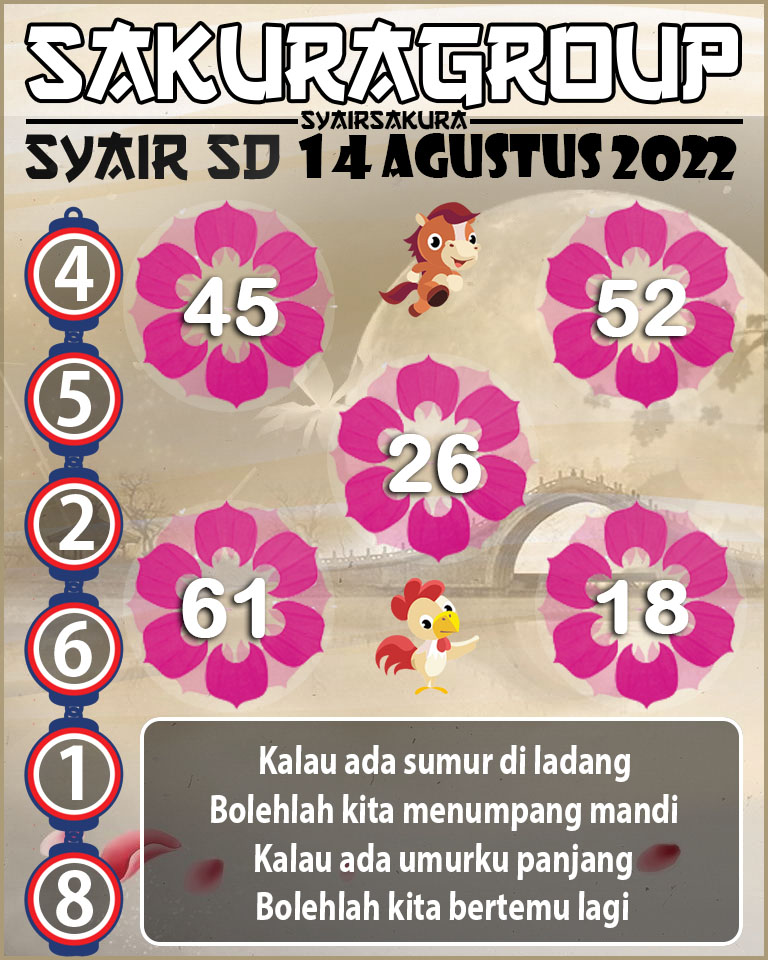 PREDIKSI TOGEL SYDNEY