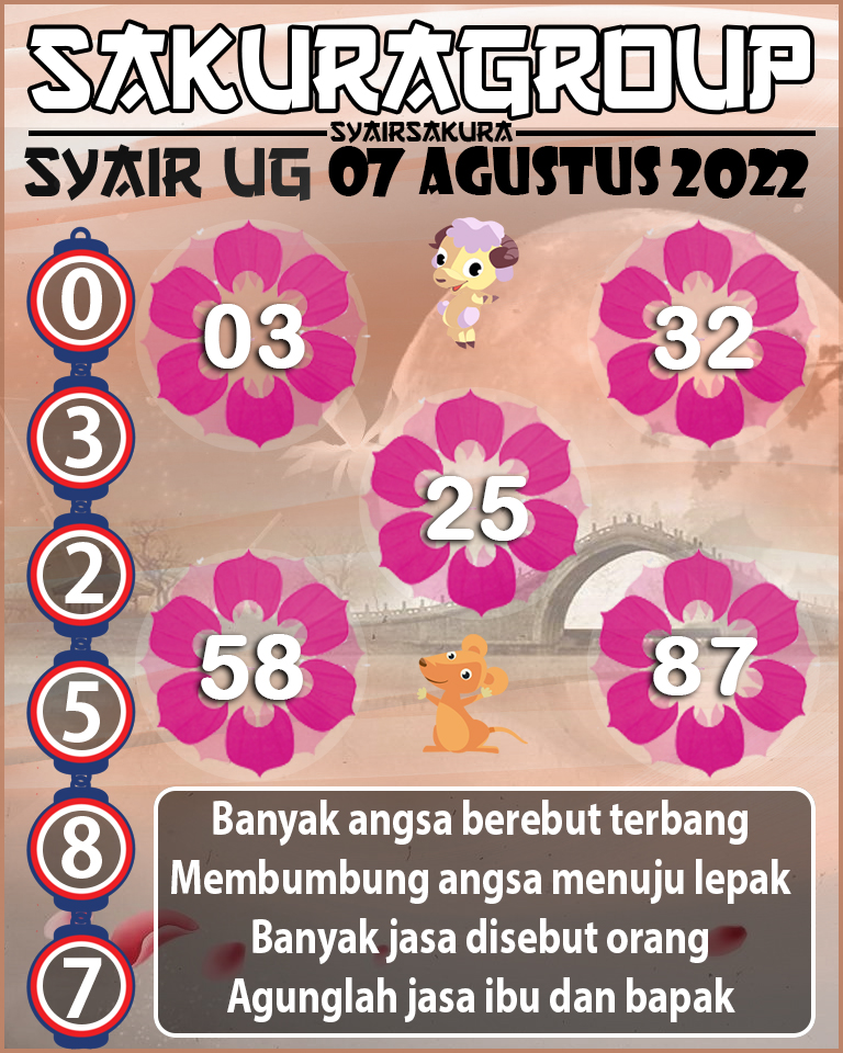 PREDIKSI TOGEL UGANDA