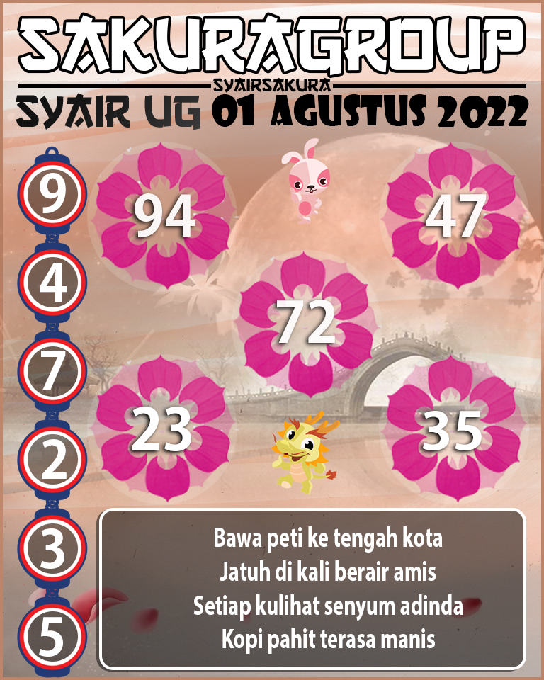 PREDIKSI SYAIR TOGEL UGANDA