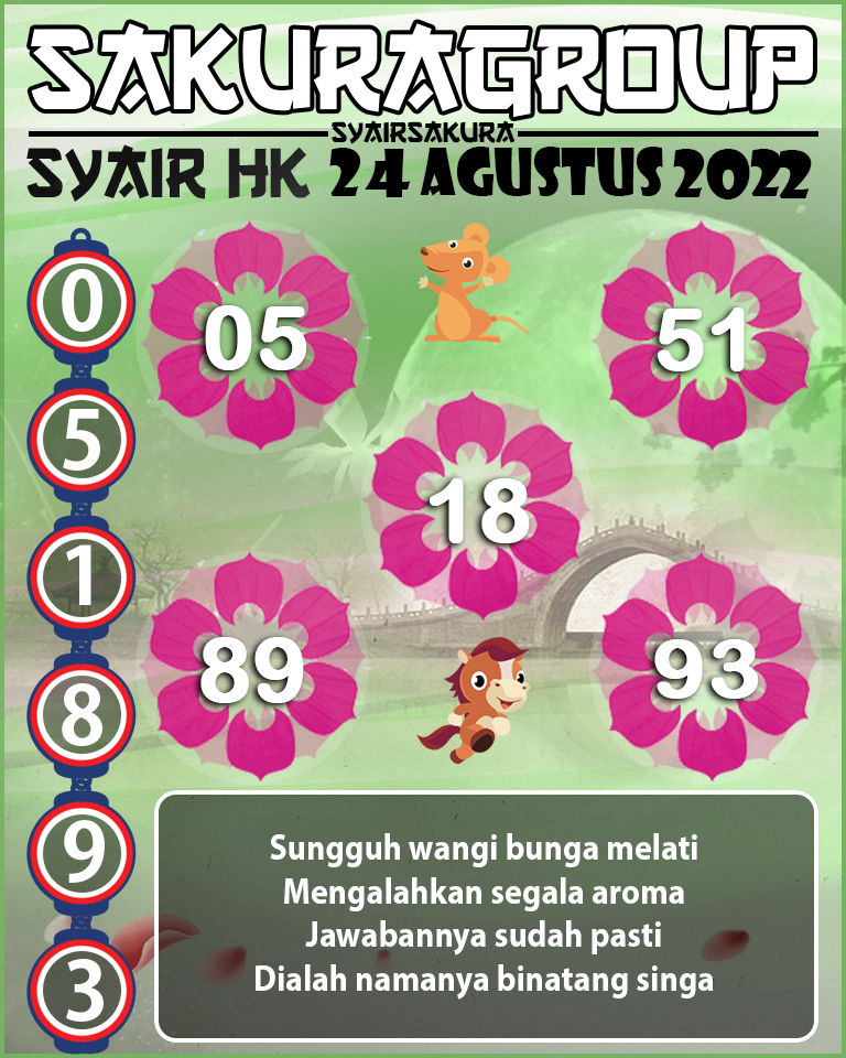 PREDIKSI HONGKONG