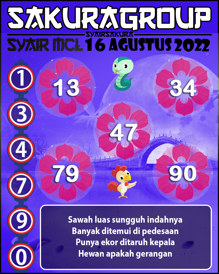 PREDIKSI MACAU LOTTERY