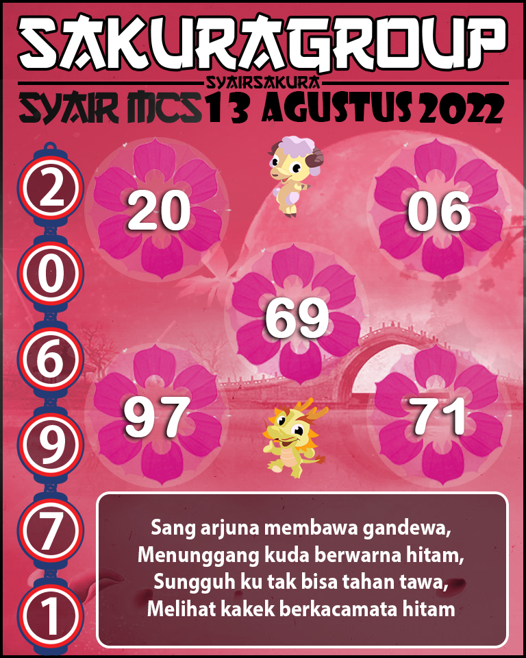 SYAIR TOGEL MACAU SWEEP YANG DI RACIK HARI INI OLEH SYAIRSAKURA