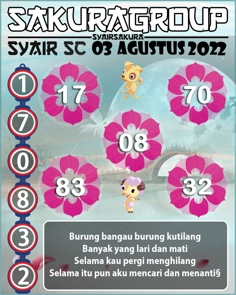 PREDIKSI SYAIR TOGEL SCOTLAND