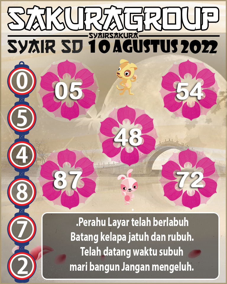 PREDIKSI TOGEL SYDNEY