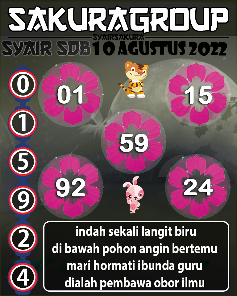 SYAIR TOGEL SYDNEYBALLS