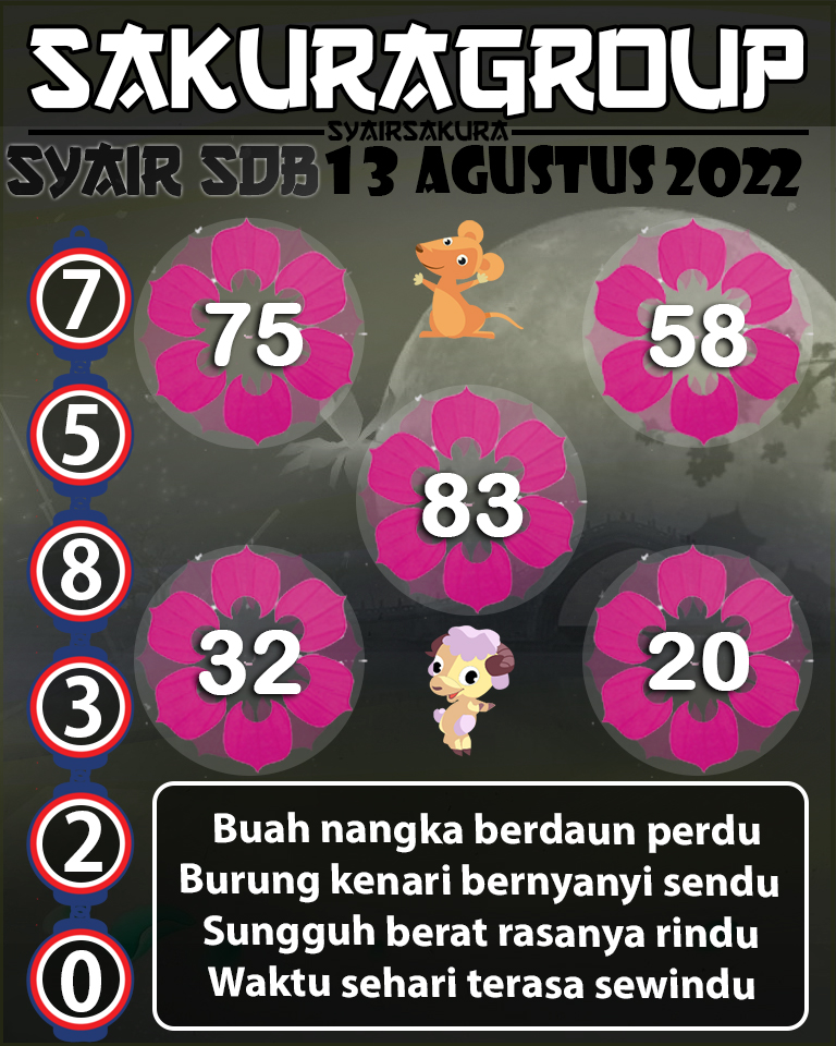 SYAIR TOGEL SYDNEYBALLS