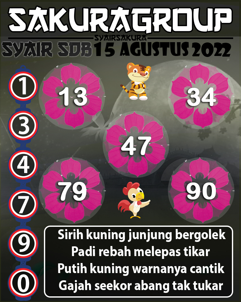 SYAIR TOGEL SYDNEYBALLS