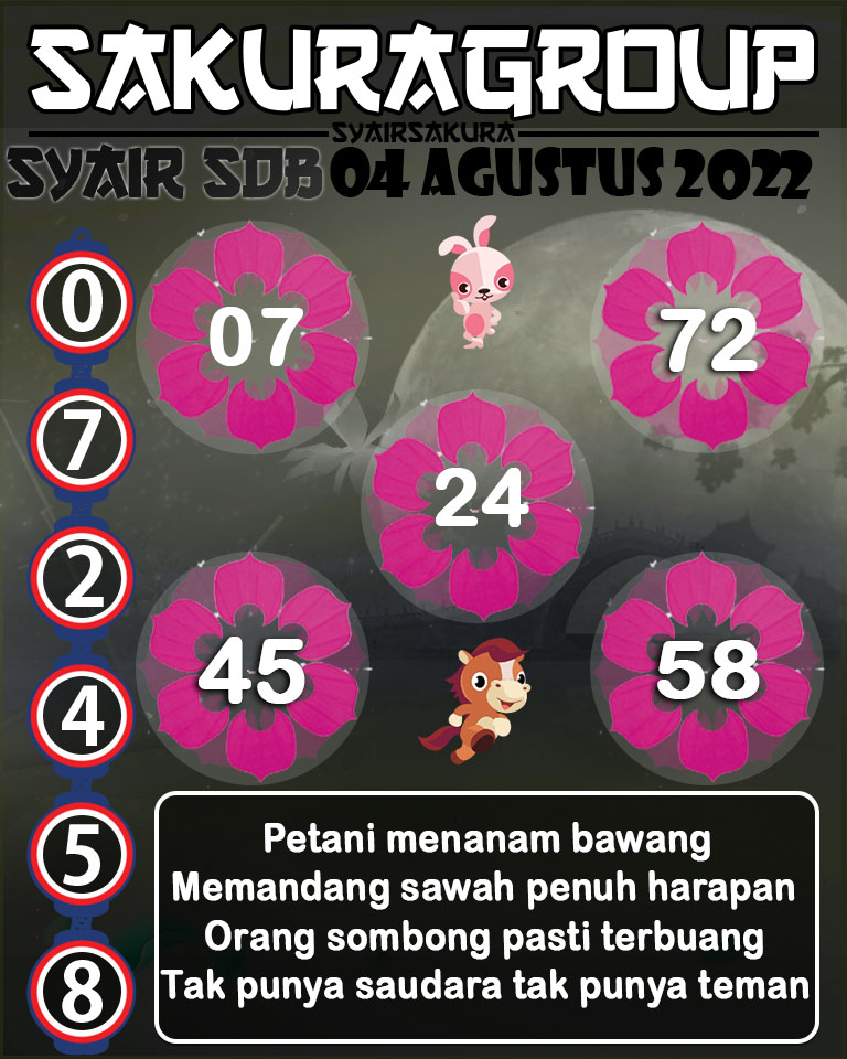 PREDIKSI TOGEL SYDNEYBALLS