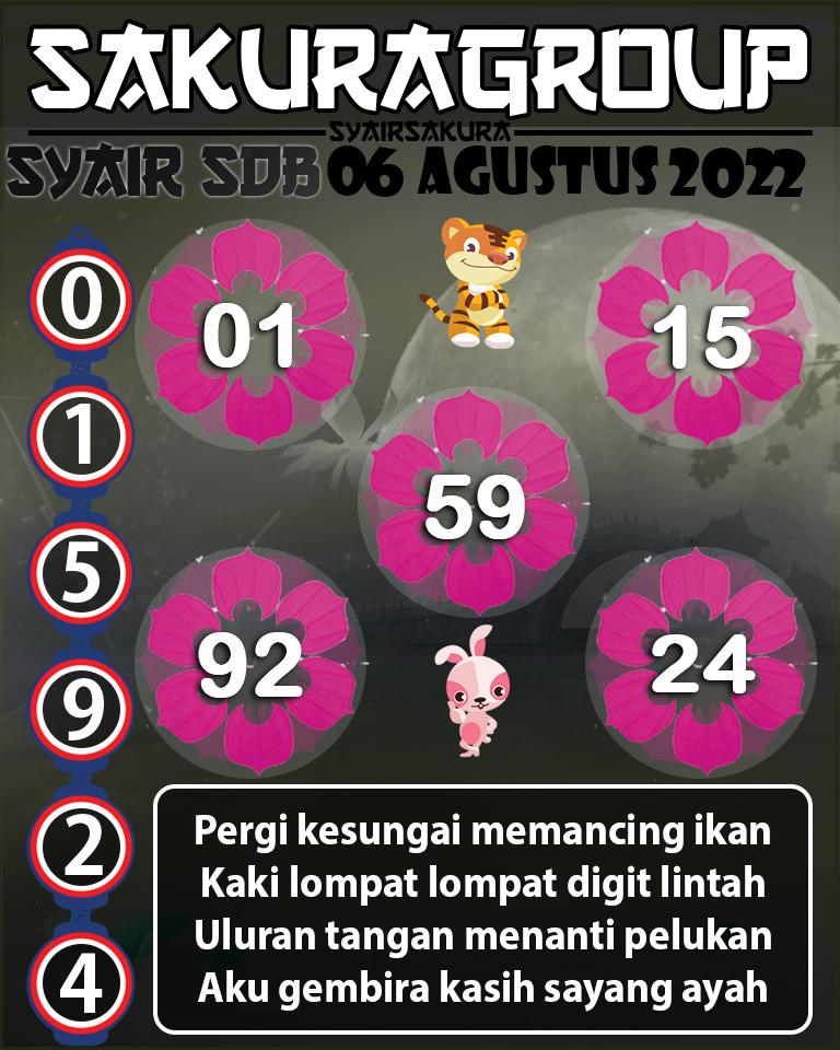 SYAIR TOGEL SYDNEYBALLS